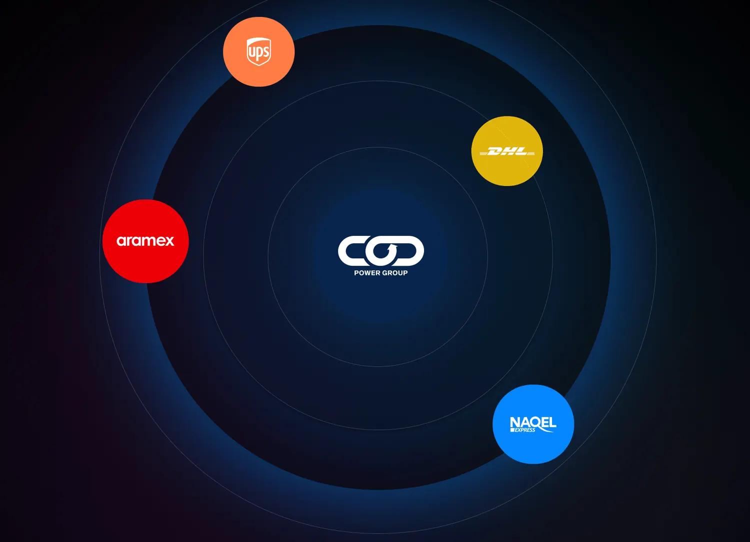 COD Power Group — Мережа кур'єрів і каталог послуг, які координує платформа